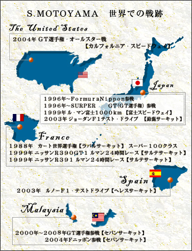 S.Motoyama 世界での戦績